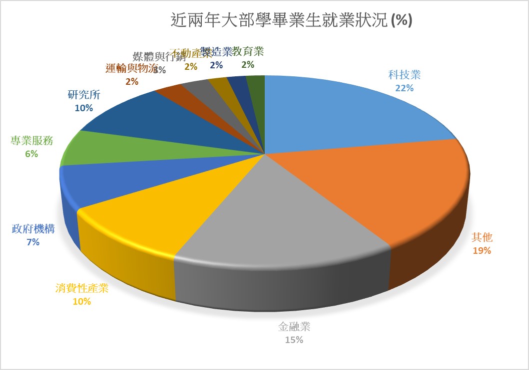 就業情況2025 就業情況2025